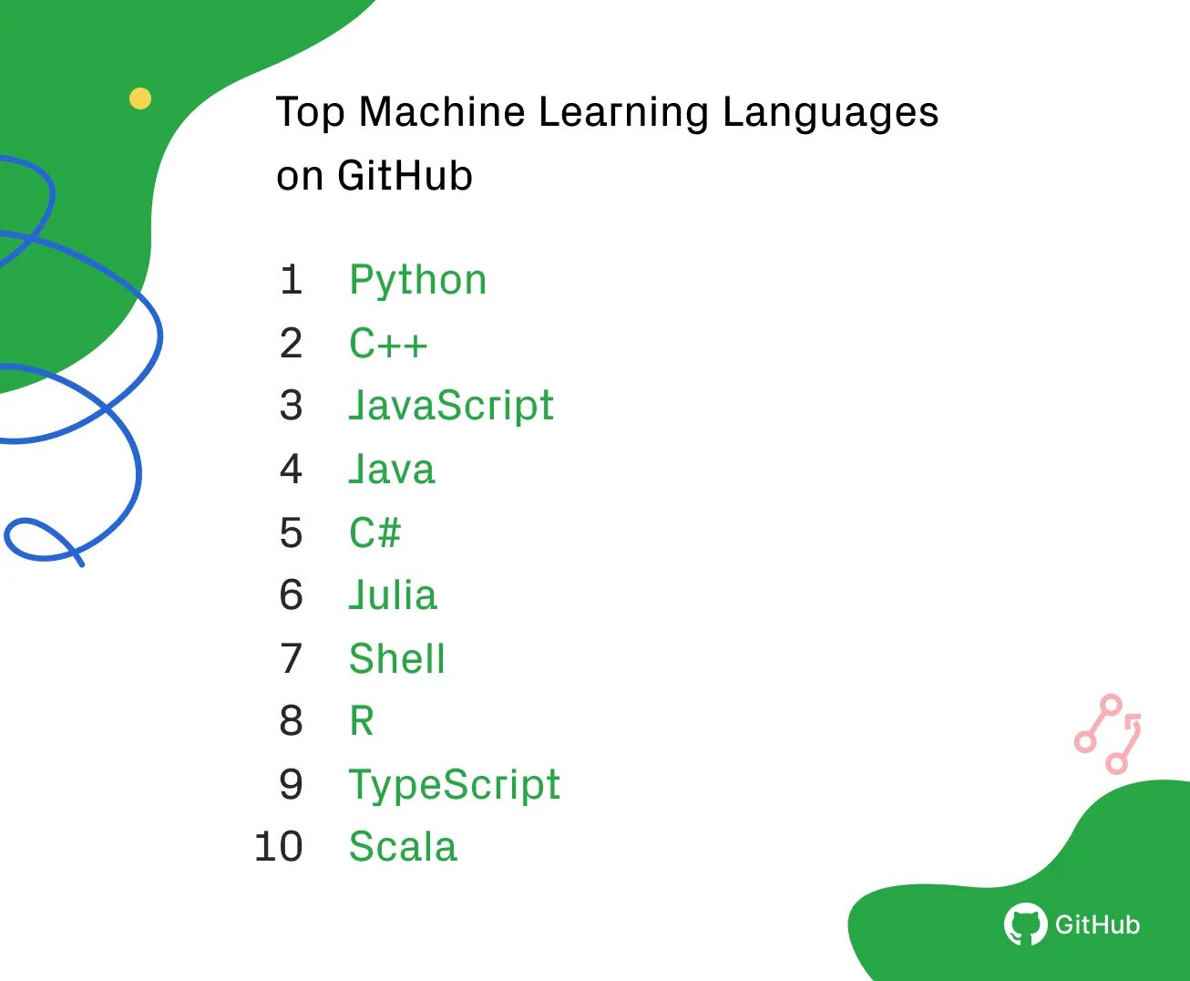 Git python. Языки программирования для машинного обучения. лучшие языки программирования для машинного обучения. git язык программирования. рейтинг языков программирования гитхаб.