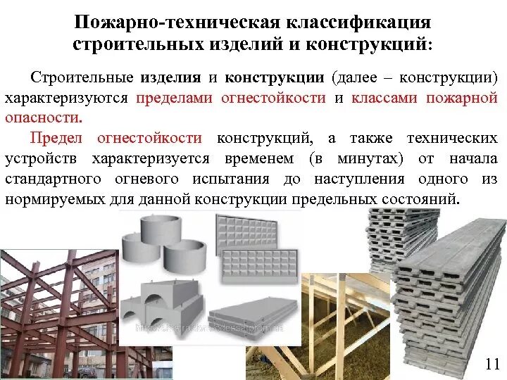 Строительные материалы делятся на группы. Классификация строительных изделий элементов конструкций. Строительные материалы и конструкции. Строительные материалы конструкции и изделия. Материалы для строительства конструкций.