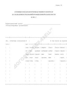 Сведения об организации производственного контроля форма