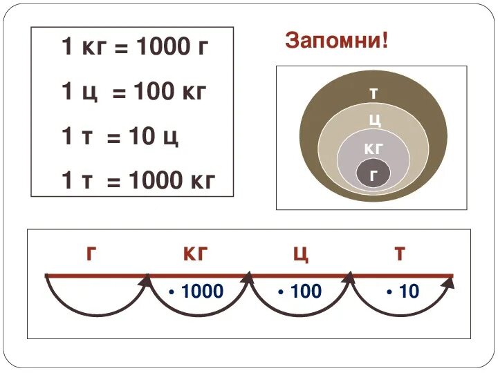 1 центнер сколько. Тонны центнеры килограммы граммы таблица. центнер тонна килограмм таблица. 4 класс масса единицы массы центнер тонна. масса единицы массы центнер тонна 4 класс школа россии.