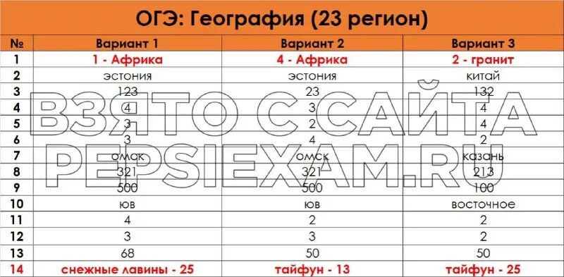 Рег. Решу огэ география 23. Барабанов огэ. Огэ задания 2023 года география. Огэ география 9 класс 2022 задания.