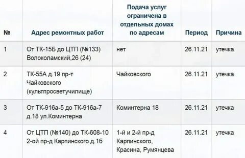 График отопления тверь