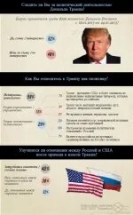 Сколько лет правил трамп