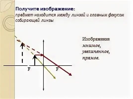 Мнимое изображение предмета это