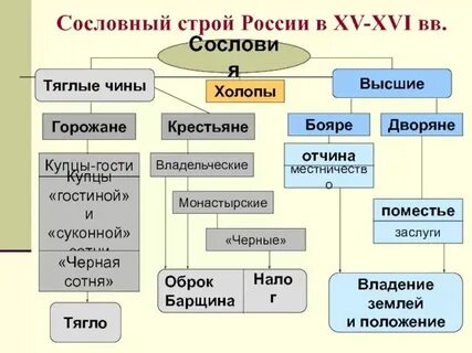 Сословный орган городского управления