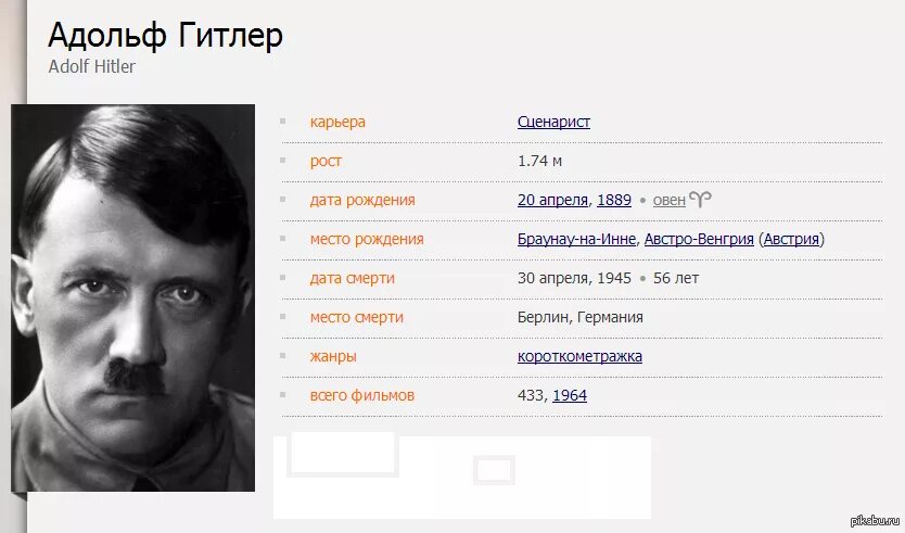 Д р гитлера. Дата рождения Адольфа. Дата рождения Адольфа Гитлера. Дата смерти Гитлера и рождения.