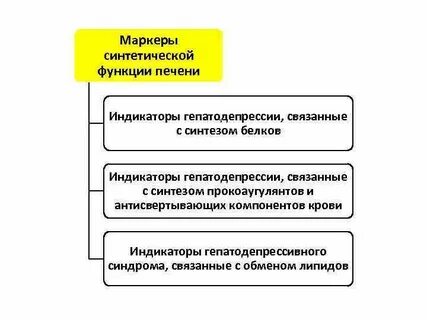 Гепатодепрессивный синдром печени