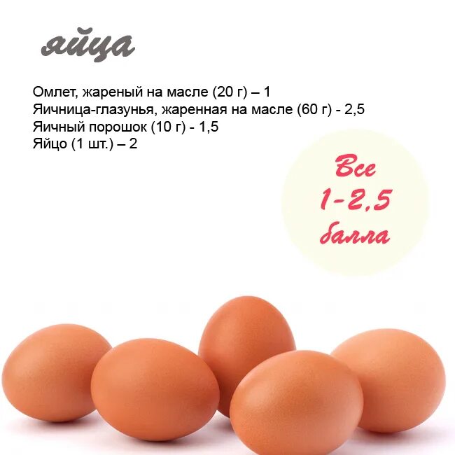 3 яйца сколько грамм. Яйца и яичный порошок. Соотношение яичного порошка. 1 Яйцо яичный порошок. Взаимозаменяемость яйца и яичного порошка.