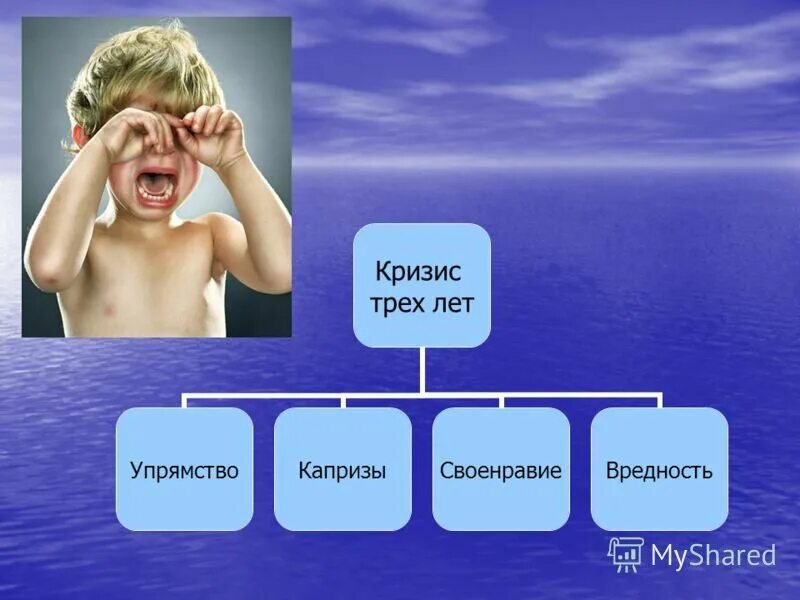 Кризис 3 лет упрямство. Кризис трех лет картинки. Рекомендации для родителей кризис 3 лет у ребенка психология. Дошкольный возраст кризис возраста. Кризис 3 7 лет.