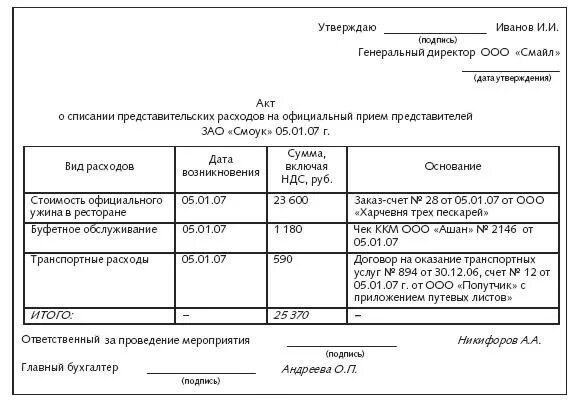 Мероприятия по списанию