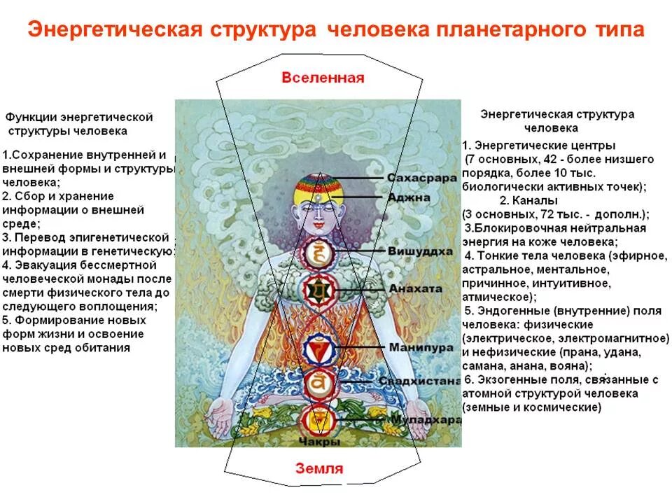 Показать структуру энергетики на схеме Структура энергосистем