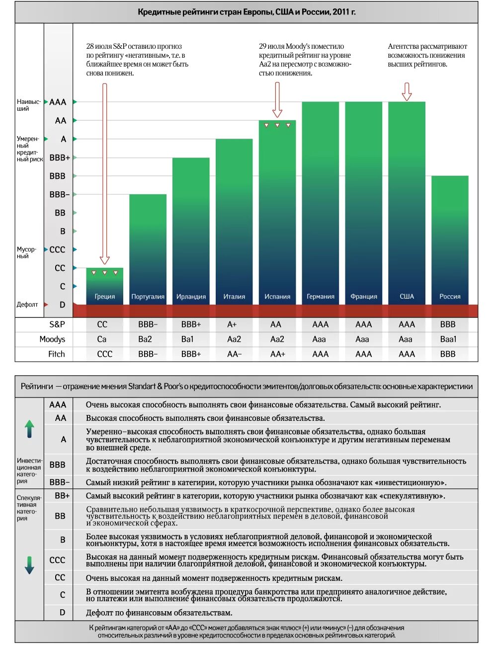 Кредитный рейтинг стран. Рейтинг кредитоспособности. Самый низкий кредитный рейтинг. Самый высокий кредитный рейтинг.