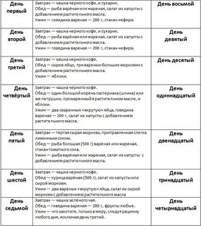 Японская диета 14 отзывы и результаты фото