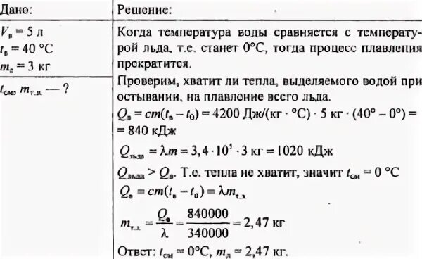 Сколько воды в кг льда