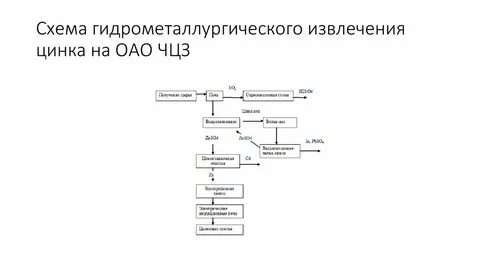 Составьте схему получения