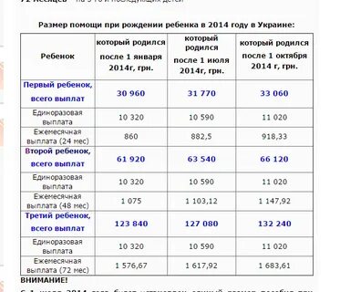 Родился третий ребенок в 2024 что положено