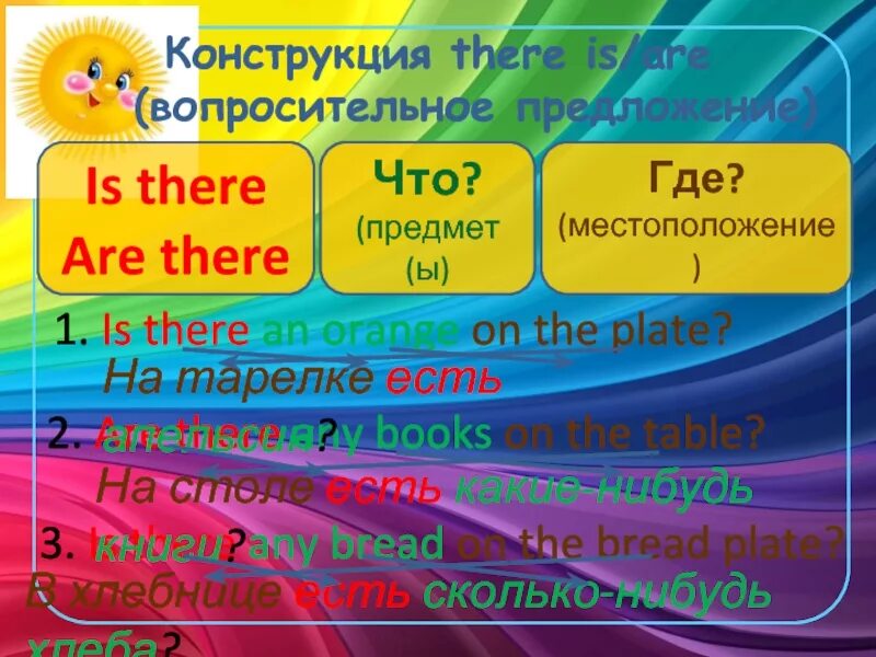 Конструкция there is there are. There are в вопросительных предложениях. Вопросительные предложения с there is. Предложение с конструкцией there is there are. Вопросительное предложение where