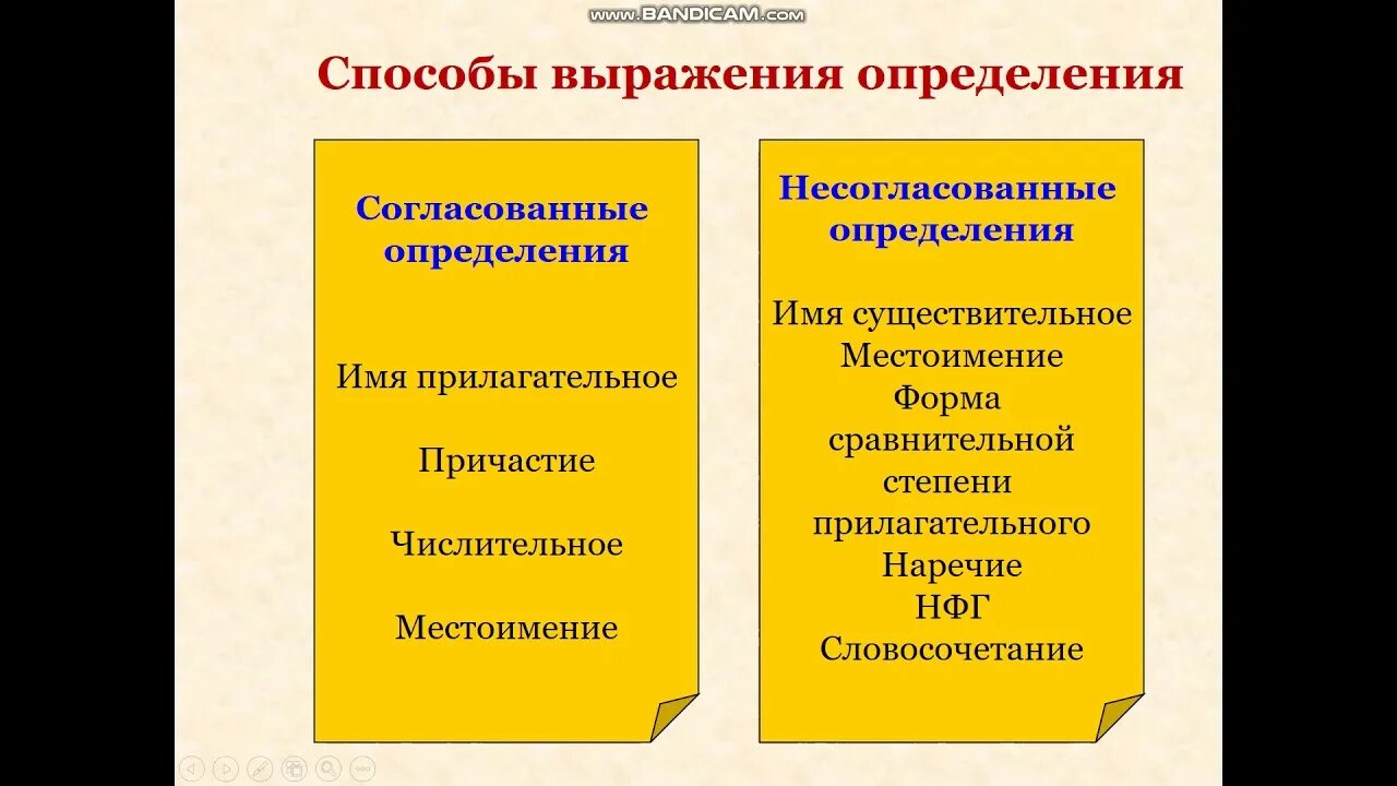 ВТОРОСТЕПЕННЫЕ ЧЛЕНЫ ПРЕДЛОЖЕНИЯ. часть1 YouTube