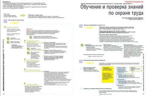 Тесты учебные охраны