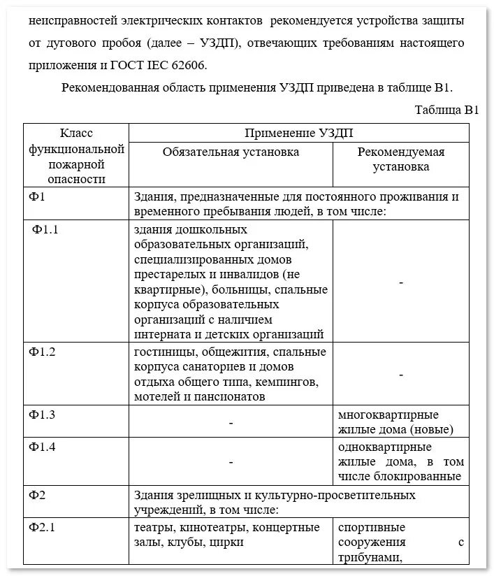 Сп256 изменения. Сп256 электрооборудование жилых и общественных зданий. сп 256.1325800.2016 п.16.12. сп 256 таблица 7.1. таблица 7.1 сп 256.1325800.2016.