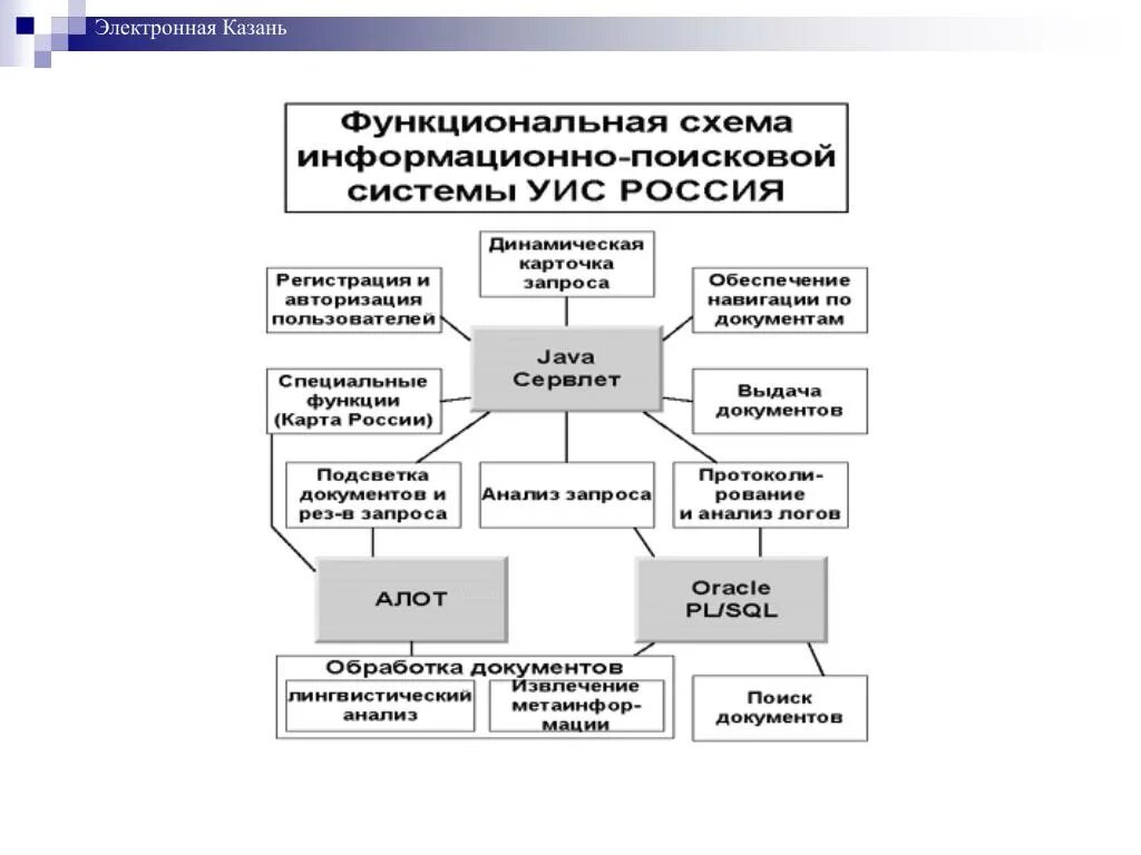 Системы информационного поиска. Информационный поиск схема. структура поисковой системы. схема информационно поисковой системы. функции информационно-поисковой системы.