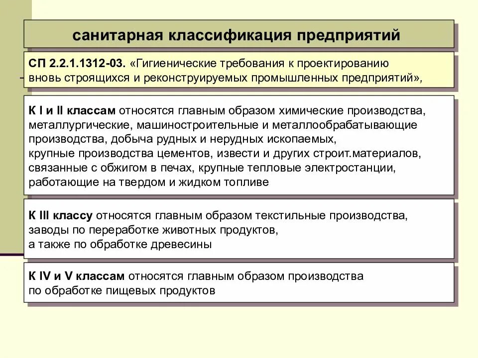 Зоны и санитарная классификация предприятий. Санитарная классификация предприятий. санитарная классификация производств. санитарная классификация промышленных объектов и производств. классификация промышленных предприятий.