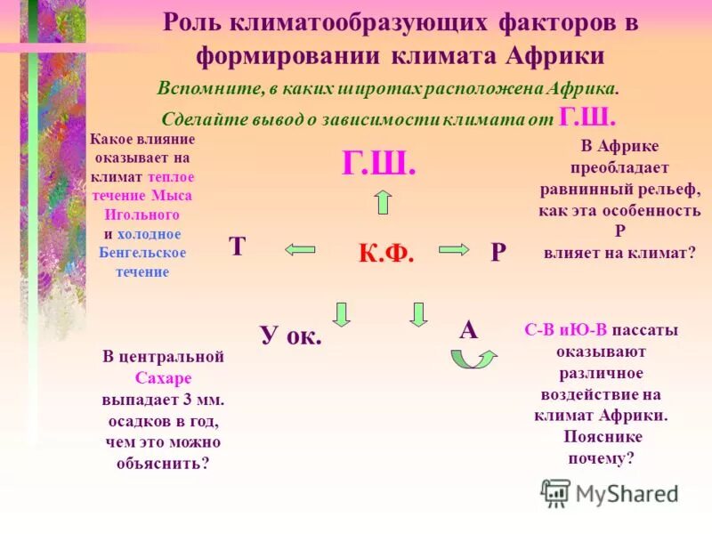 к основным факторам формирования климата африки относится
