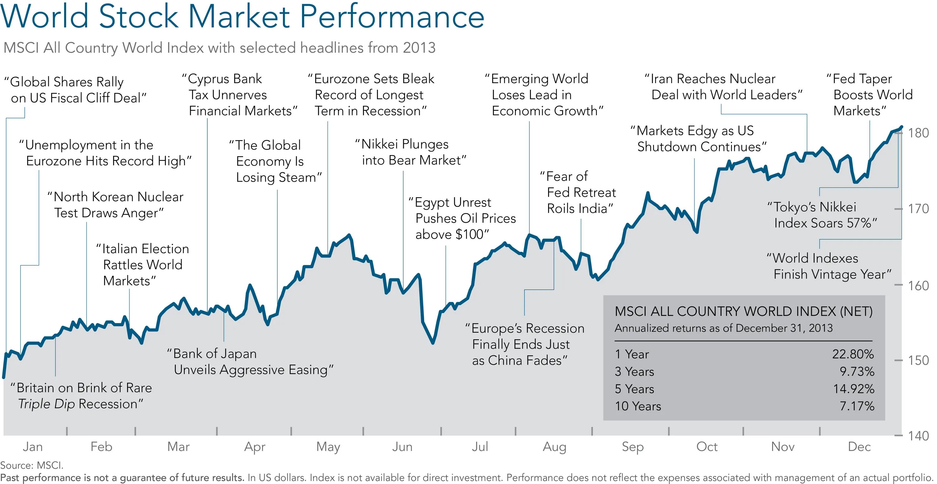 График акций. Palexpo geneva. Count c#. Index events. База данных временных рядов.