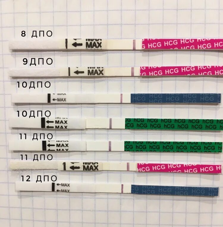 Тест на беременность на 10 день после овуляции. 10 День ДПО тест. Тест полоска на 7 день после овуляции. ДПО день после овуляции.