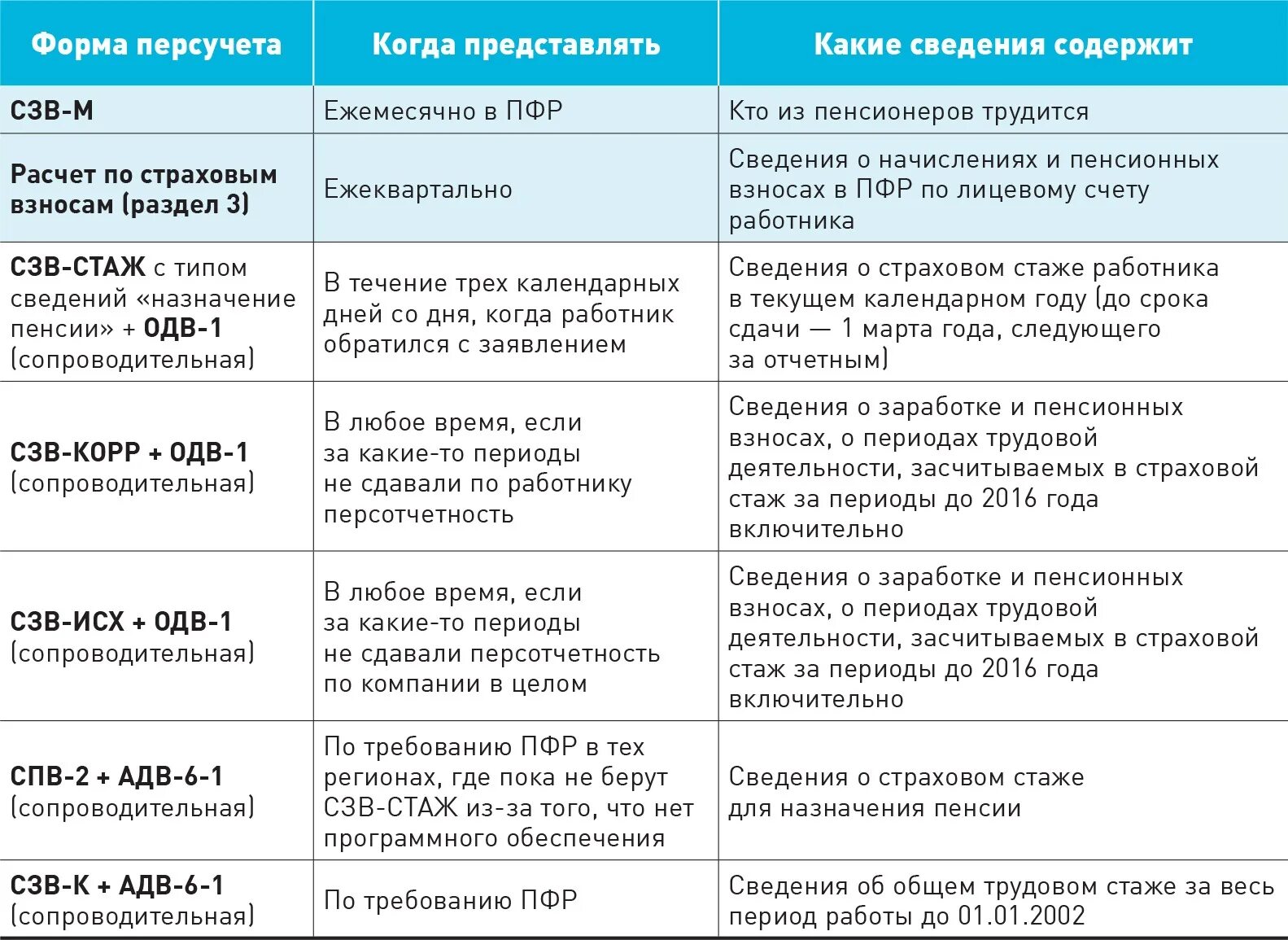 Пенсионный стаж изменения. Периоды трудового стажа. Периоды входящие в трудовой стаж. Периоды общего трудового стажа ФЗ. Общий трудовой страховой стаж.