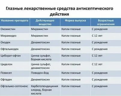 Нужен ли антибиотик при конъюнктивите