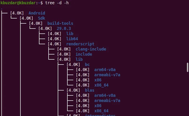 Linux проверка. Tree команда диск l. Синтаксис dir. Directory Size 2.4.