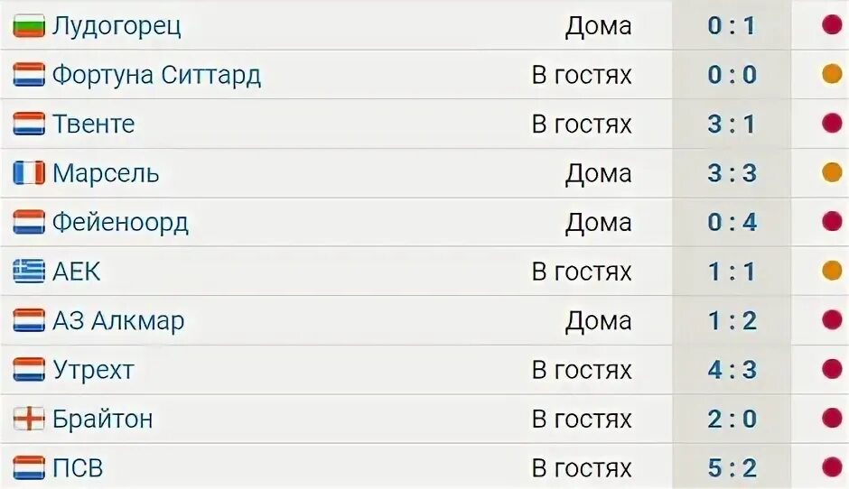 Нидерланды эредивизи турнирная таблица. Эредивизи таблица. Нидерланды эредивизи турнирная таблица. Футбольные команды которые забивают во 2 тайме. Нидерланды эредивизи турнирная таблица.