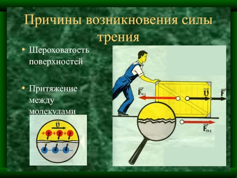 Сила трения сила гравитационной природы хаотическое тепловое. Трение причины возникновения. Причины возникновения силы трения. Трение качения причины возникновения. Причины возникновения силы.