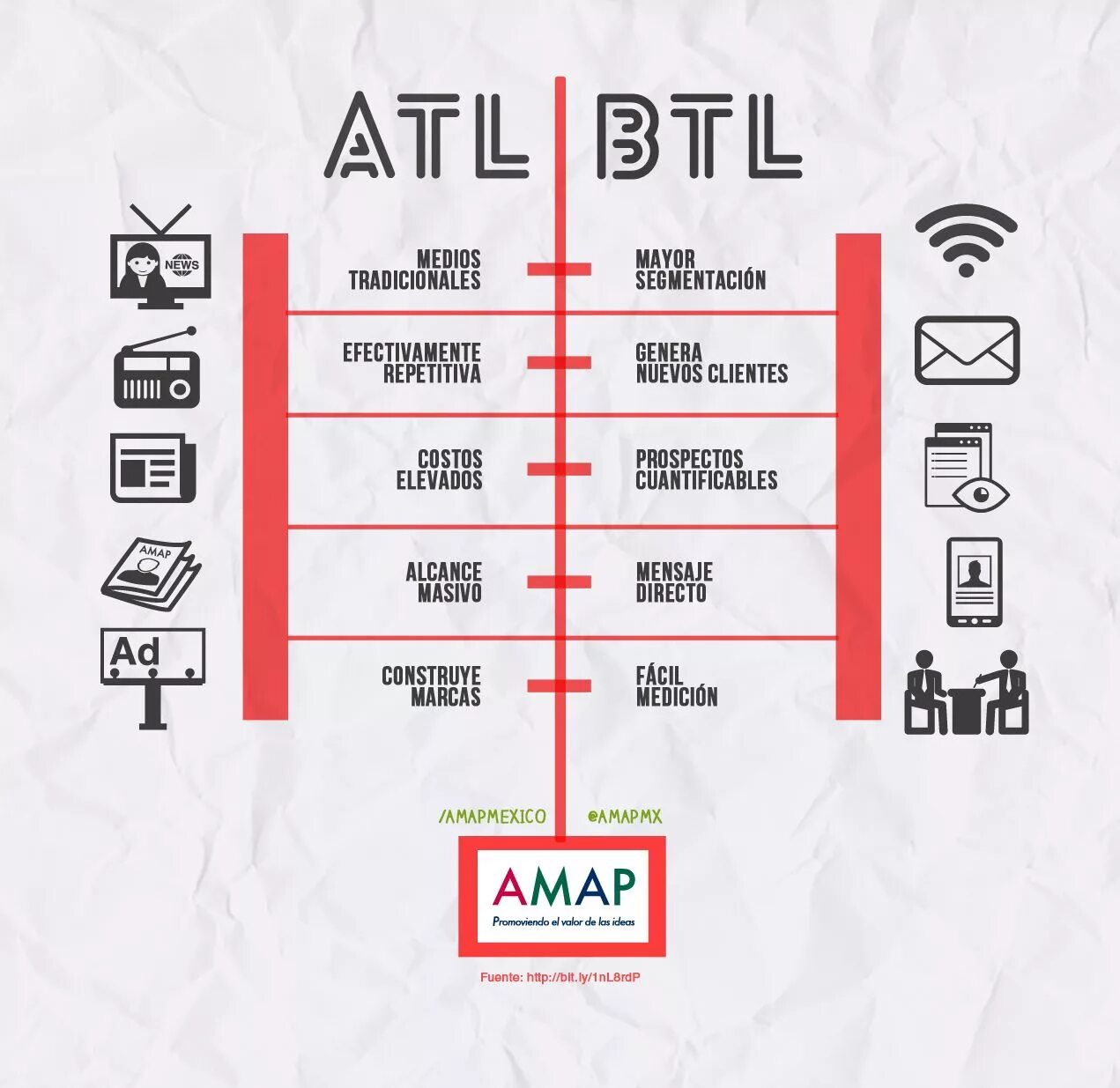 Btl маркетинг это. Atl btl маркетинг. маркетинговые коммуникации atl btl. инструменты atl коммуникации. atl btl ttl коммуникации.