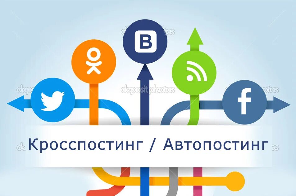 Кросспостинг это. Кросспостинг. кросспостинг в социальных сетях. кросспостинг пример. картинки кросспостинг.