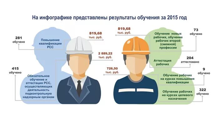 Образовательная инфографика. Инфографика об инфографике. Образовательная инфографика. Обучение инфографике. Иллюстрация к инфографику.