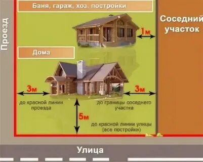 Нормативы строительства бани
