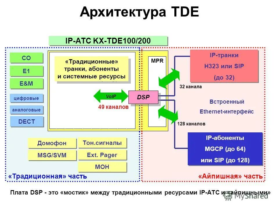 Использование предварительной информации