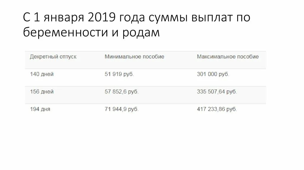 Минимальные декретные в 2024 по беременности. Размер пособия по.беременности и родам в 2019 году. Максимальная сумма выплат по беременности и родам. Максимальный размер пособия по беременности. Пособие по беременности и родам в 2020 году размер.