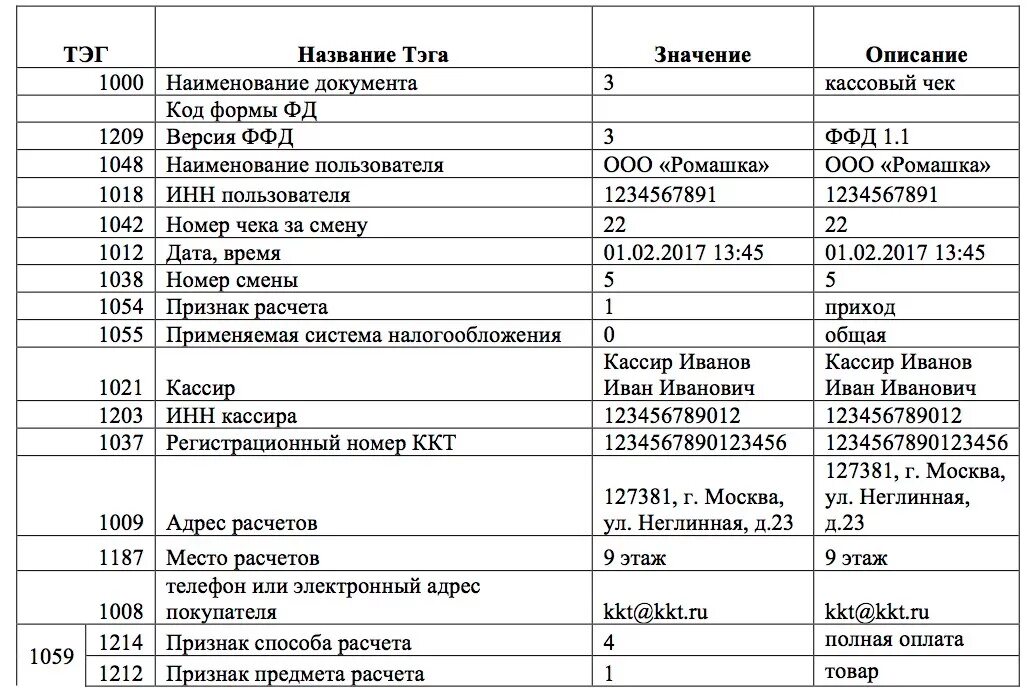 Обязательные теги чека. Признак способа расчета. Признак предмета расчета. Чек признак способа расчета. Наименование предмета расчета.