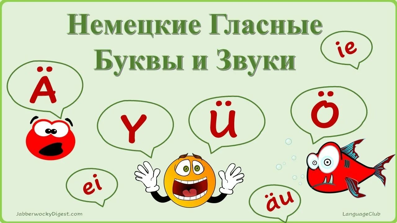 Немецкий звучание. Гласные звуки в немецком языке. Гласные буквы в немецком языке. Немецкие гласные. Гласные буквы.