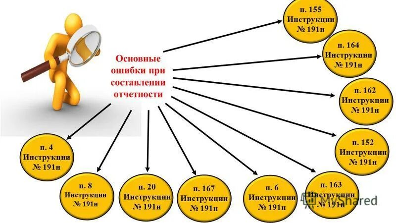 Проверка годового отчета исполнения бюджета. Внешняя проверка годового отчета об исполнении бюджета. картинка внешняя проверка годовой отчетности. отчет о внешней проверке годового отчета. картинки отчет об исполнении бюджета.