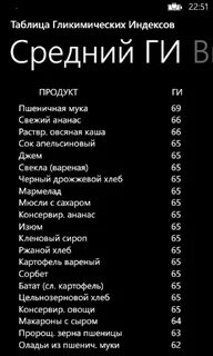 Гликемический индекс хлеба