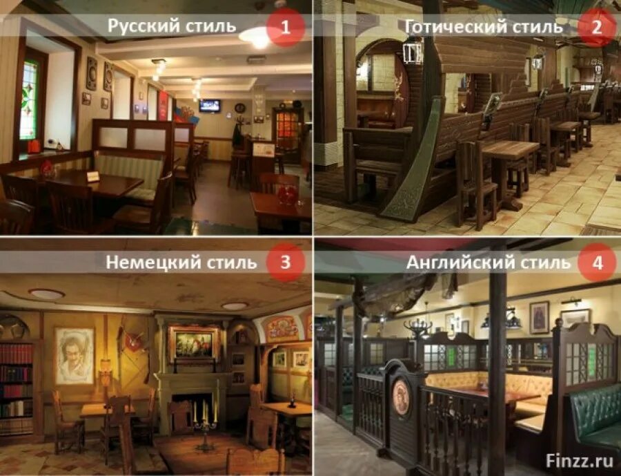 Как открыть паб