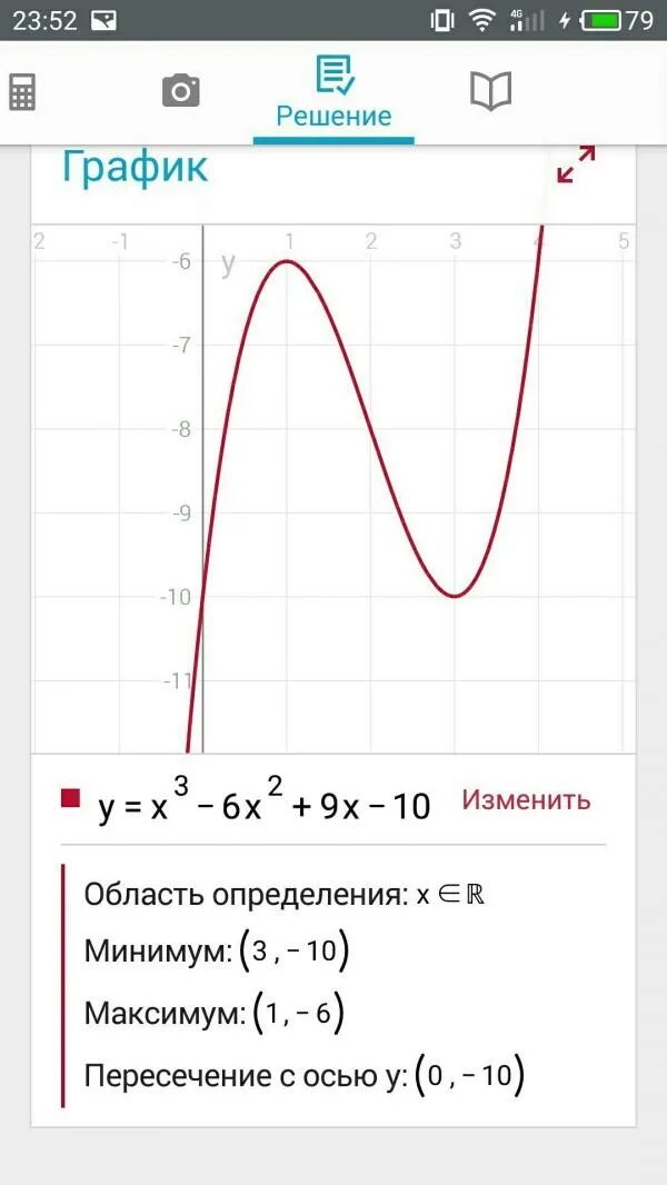 Y=(X+2)²(X-3) исследование функции и построение её Графика. Исследовать функцию y=2x+6x-1. Построение и исследование Графика функции y=x2-5. Исследовать функцию и построить график x3+3x2.