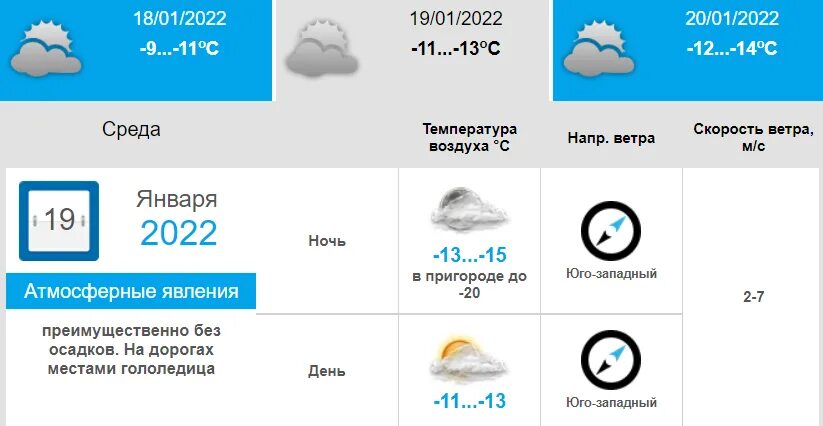 Погода на 19. Погода 20 сентября осадки. Погода на 12 сентября. Температурные градусы погода.