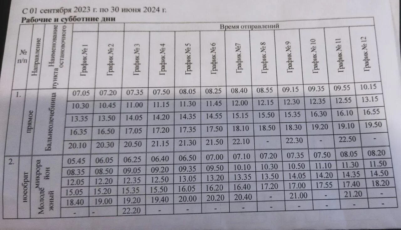 Автовокзал краснодар расписание автобусов 2024. Краснодарский автобус расписание. Расписание автобуса 32. Северская Краснодар автобус. Расписание 32.