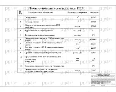Основы технико экономических расчетов