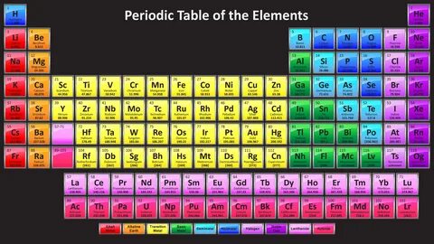 Periodic Table with 118 Elements - Dark Background Periodic Table Poster, C...